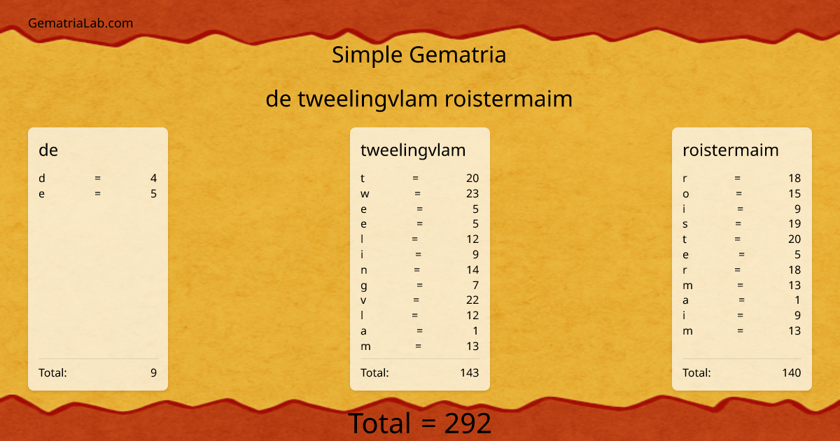 de tweelingvlam roistermaim in simple Gematria